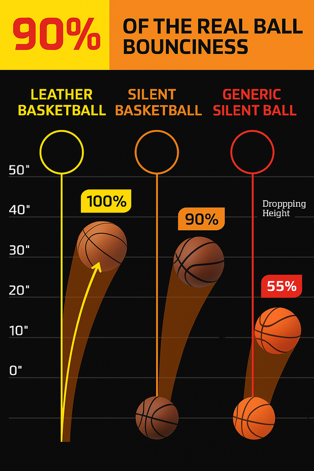 Silent basketball